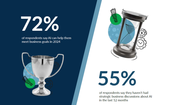 AI-Report-Takeaway-2-Graphique