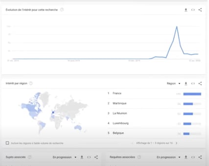Google Trends