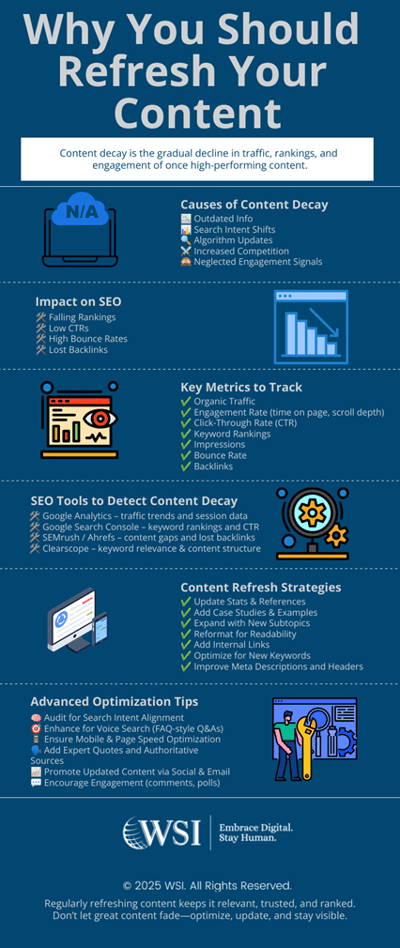 Infographie sur la gestion du contenu dégradé