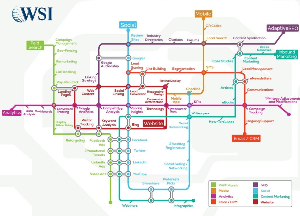 Optimized-WSIDigitalMarketingSystem-SubwayMap-1-1024x737
