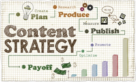 Augmentez vos ventes grâce au marketing de contenu
